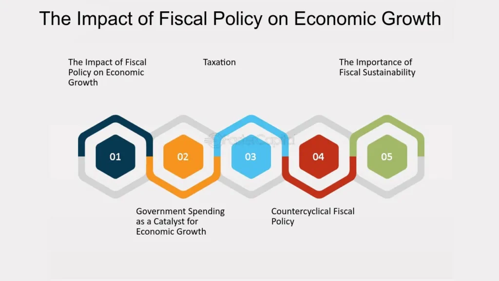 The Impact of Fiscal Policy on Economic Growth