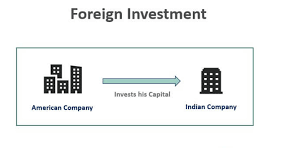 Foreign Investment: